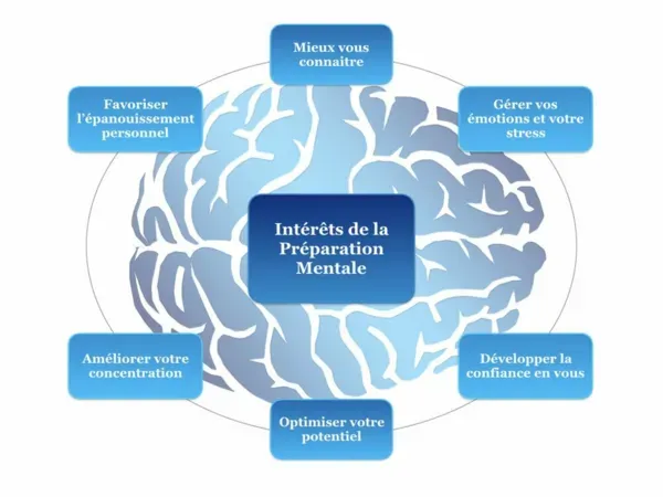 Les 7 Clés de la Sophrologie pour une Performance Optimale
